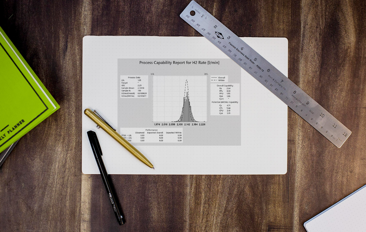 Process Center Point Center Point Solution · Prozessoptimierung